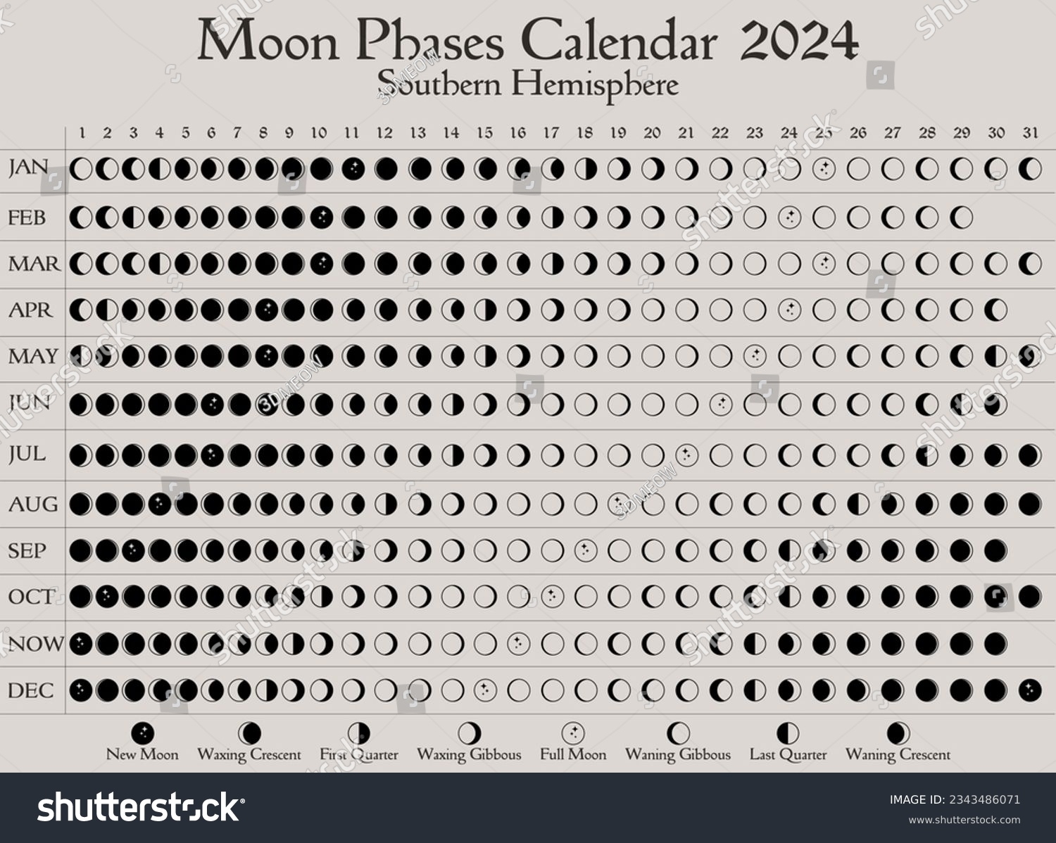 2024 Moon Phases Calendar Southern Hemisphere Stock Vector Royalty Free 2343486071 Shutterstock
