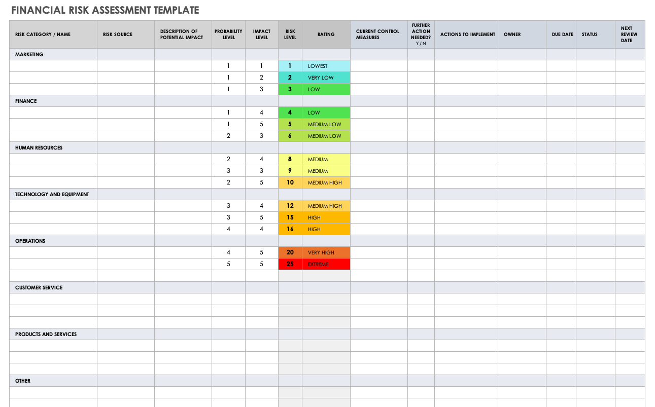 Printable Blank Risk Assessment Form