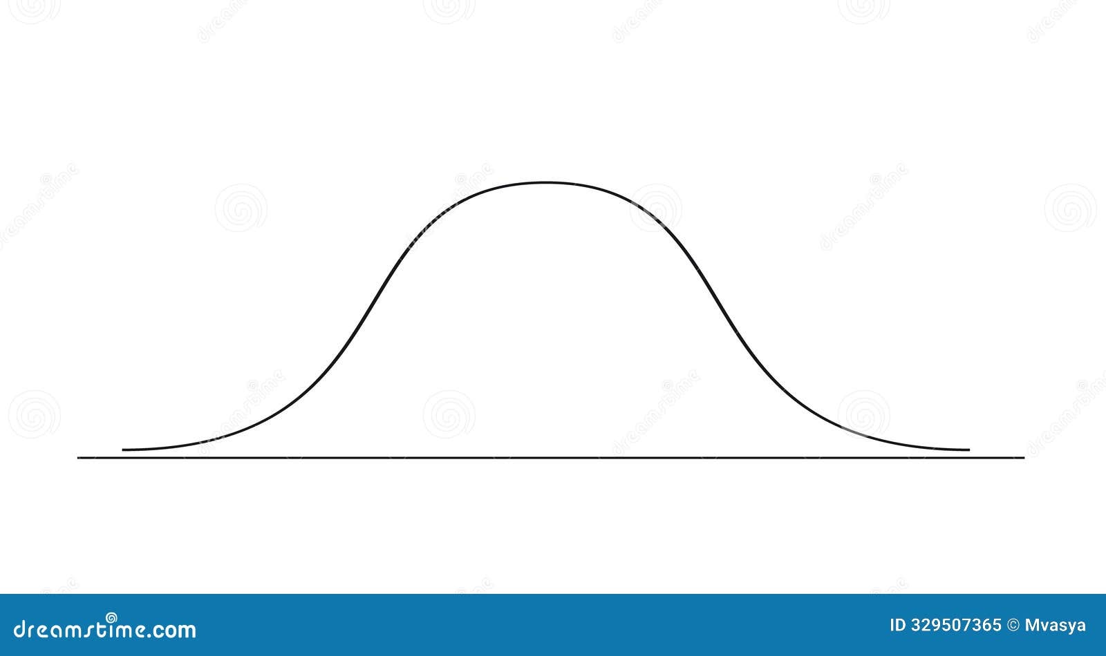 Bell Curve Graph Stock Illustrations 545 Bell Curve Graph Stock Illustrations Vectors Clipart Dreamstime