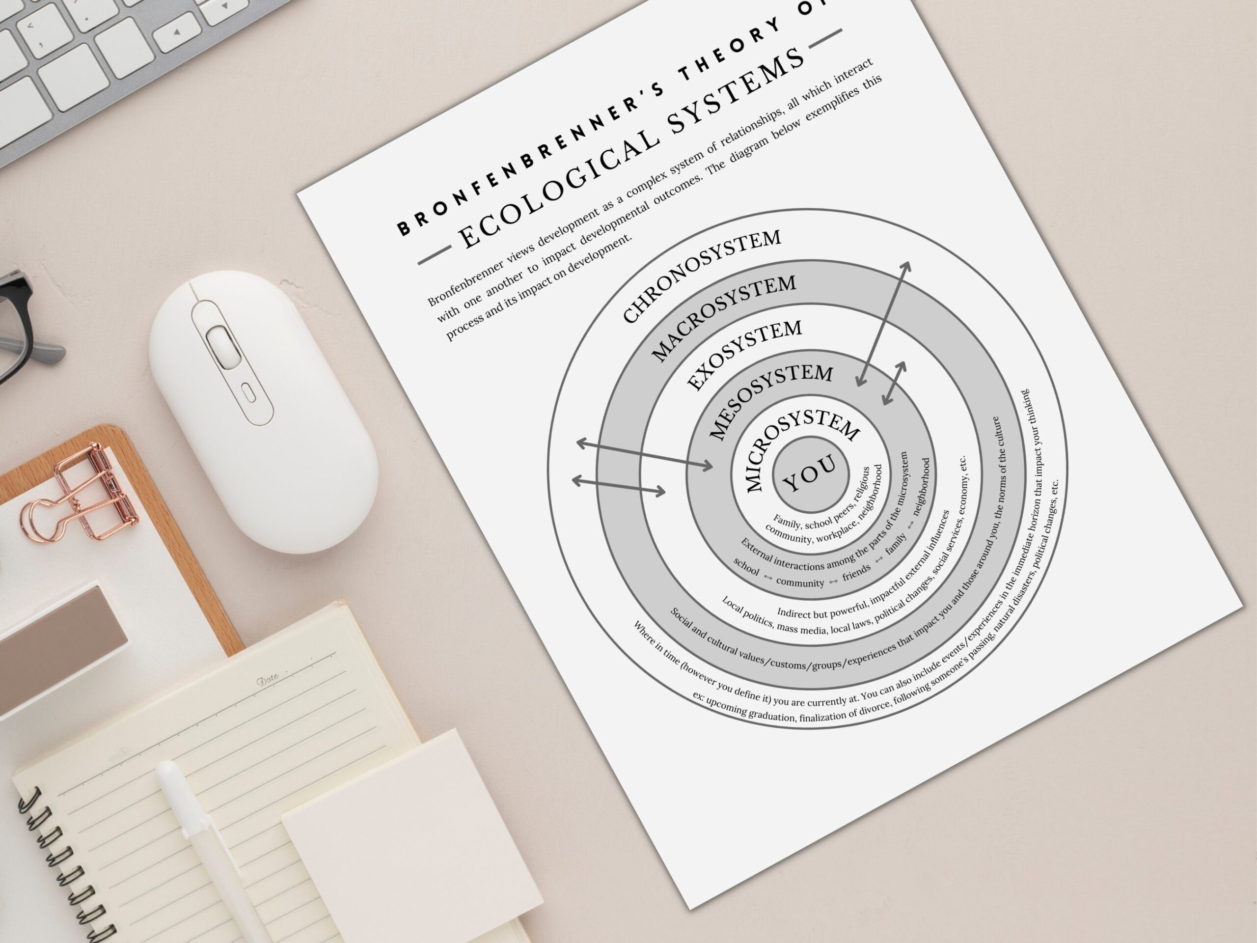 Bronfenbrenner s Ecological Systems Worksheet And Psychoeducation Tool For Social Workers Therapists And School Counsellors Mental Health Etsy