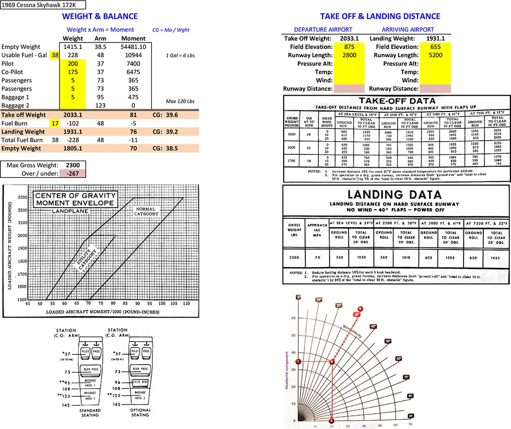 Calculate Weight Balance Take off Landing Distances Blonds In Aviation