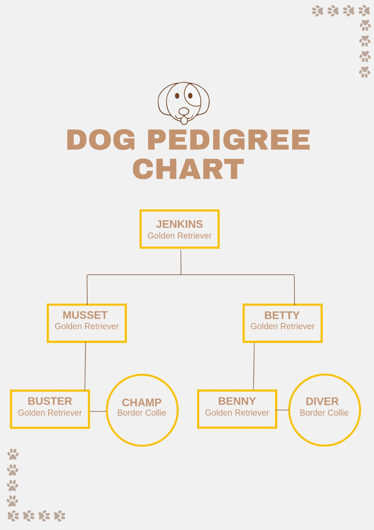Free Printable Blank Dog Pedigree Forms