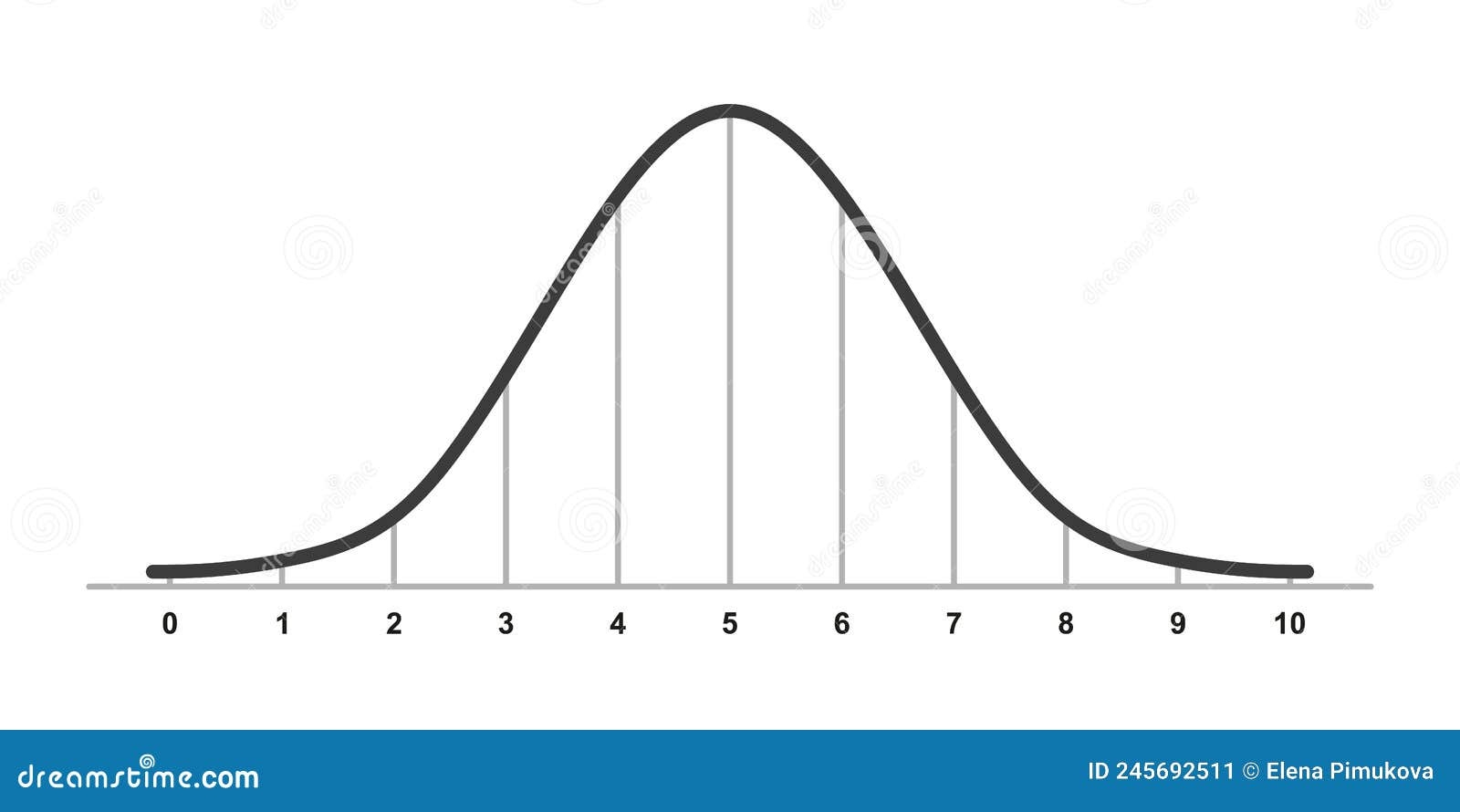 Normal Curve Icon Stock Illustrations 315 Normal Curve Icon Stock Illustrations Vectors Clipart Dreamstime