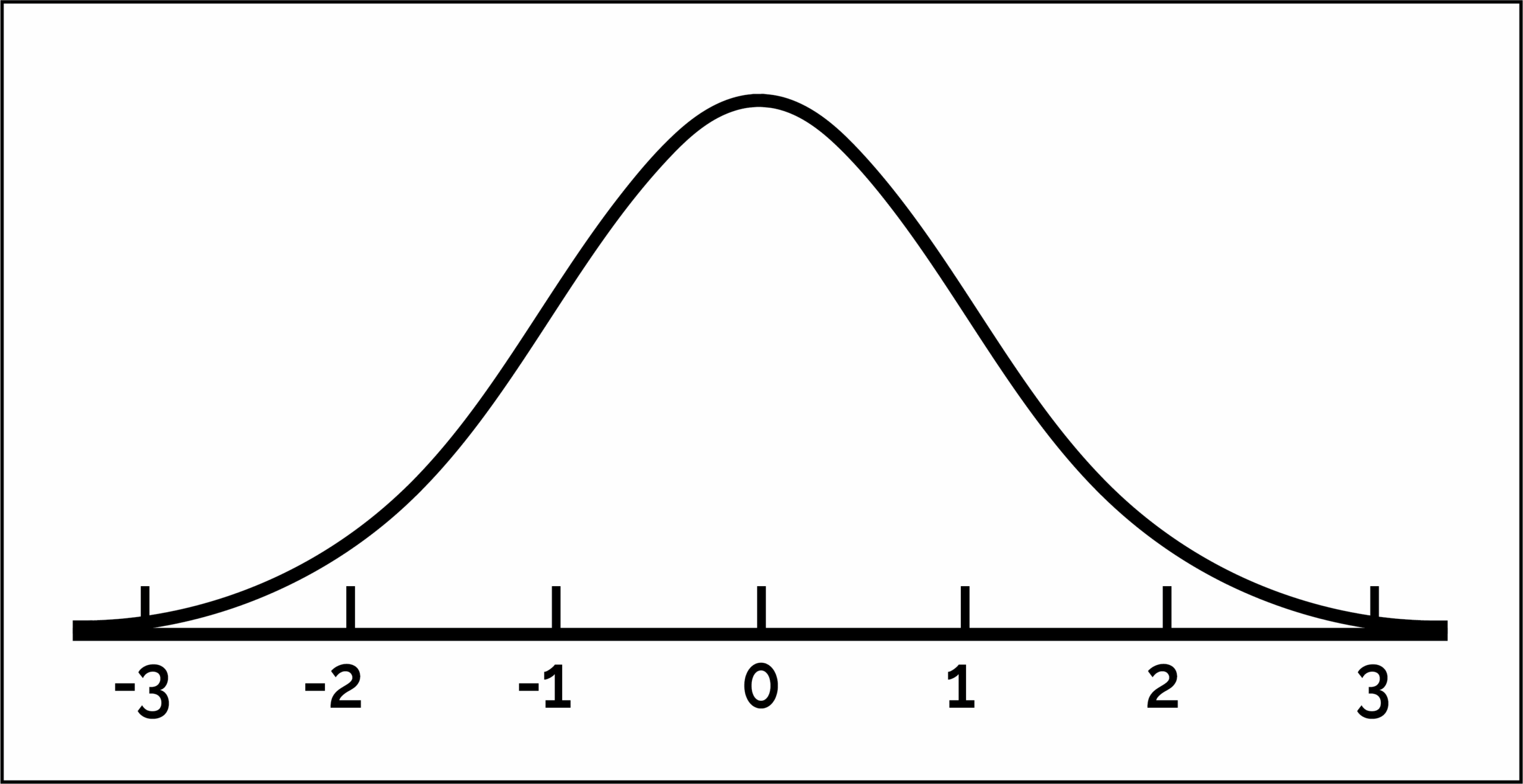 Normal Distribution Data Science Discovery Worksheets Library