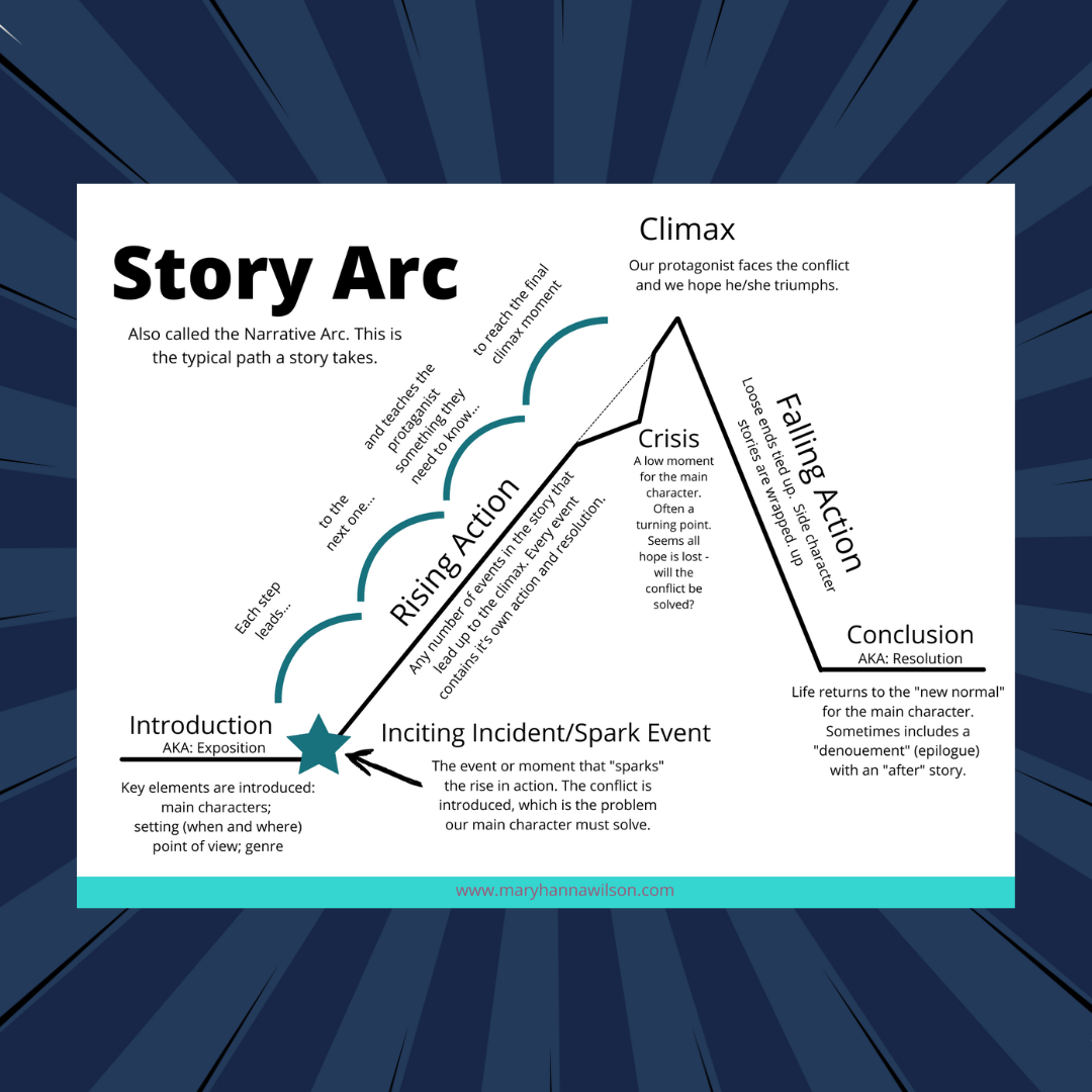 Story Arc Printable